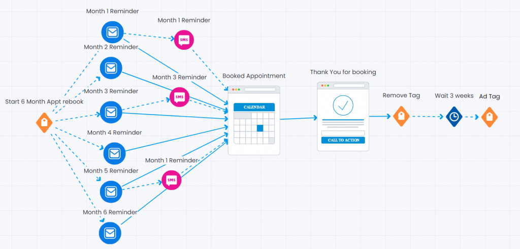 APPOINTMENT FUNNEL