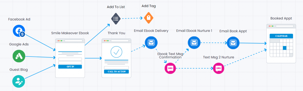 EBOOK LEADS FUNNEL