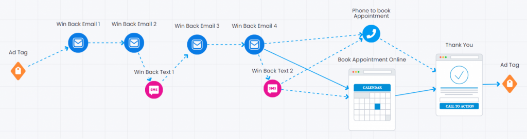 PAST CLIENT WIN-BACK FUNNEL