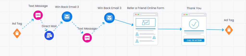 REFER A FRIEND FUNNEL